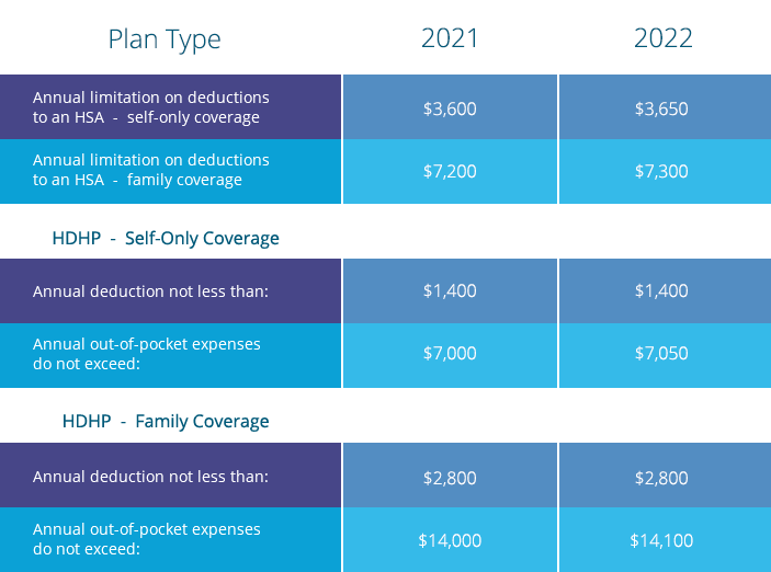 Health Savings Account (HSA) Ameriflex