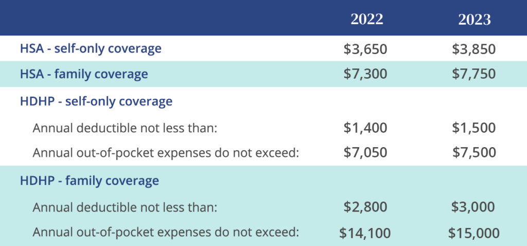 HSA-Eligible Expenses in 2022 and 2023 that Qualify for Reimbursement