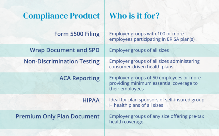Compliance Administration for employee benefits