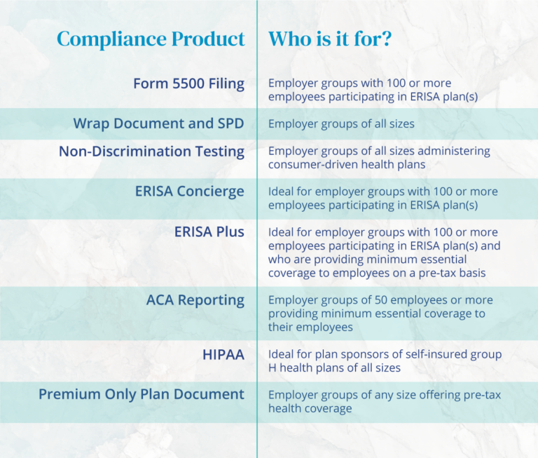 List of Ameriflex benefits compliance services and who they are for.