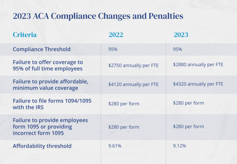 2023 ACA Compliance Changes & Penalties