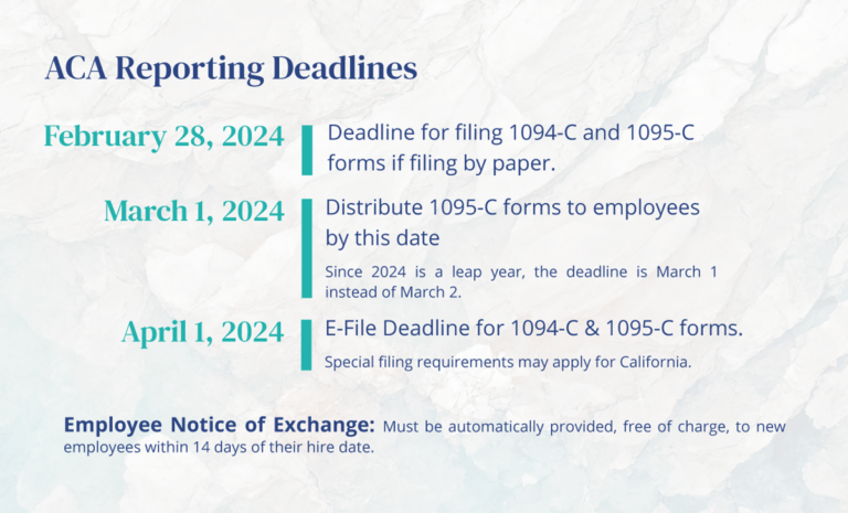 ACA Compliance Deadlines for Quarter 1