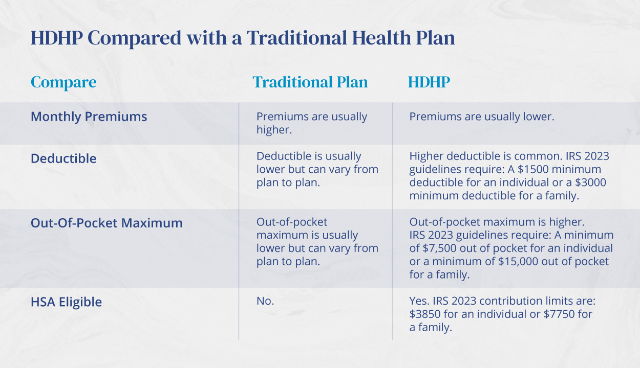 What is a Health Savings Account? - Ameriflex